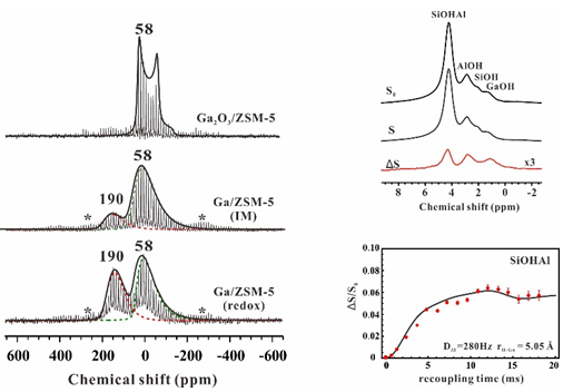 　　Ga/ZSM-5分子筛上71Ga QCPMG MAS NMR谱（左）、1H-71Ga S-RESPDOR双共振 NMR谱（右上）和1H-71Ga核间距离测量结果（右下）